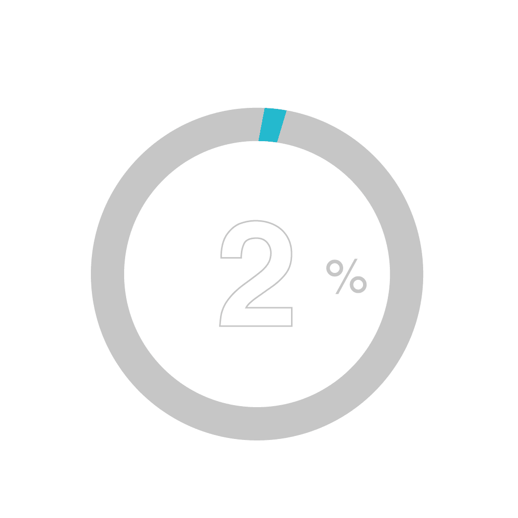 PORCENTAGEM OBRA EDIFICIO IMPERIAL